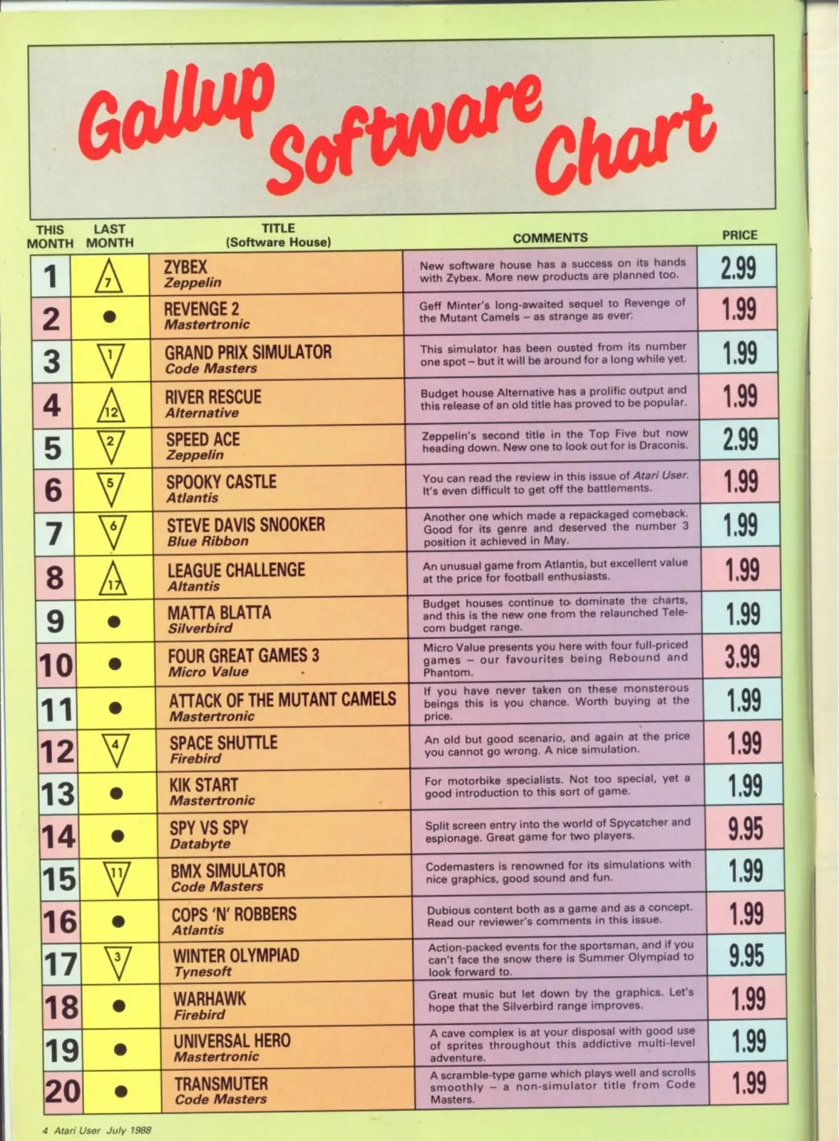 Chart Scan