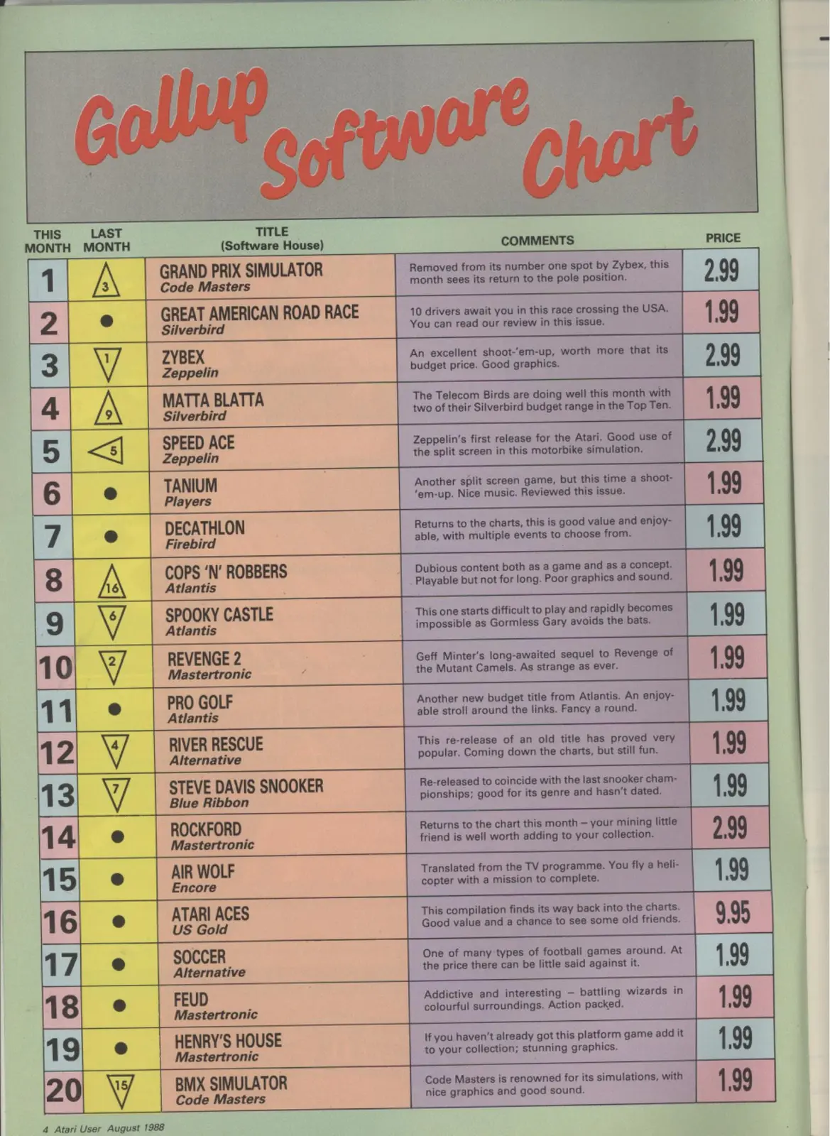 Chart Scan
