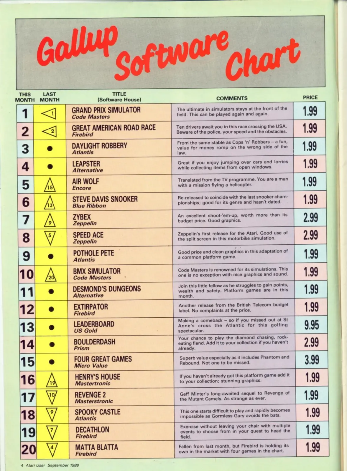 Chart Scan