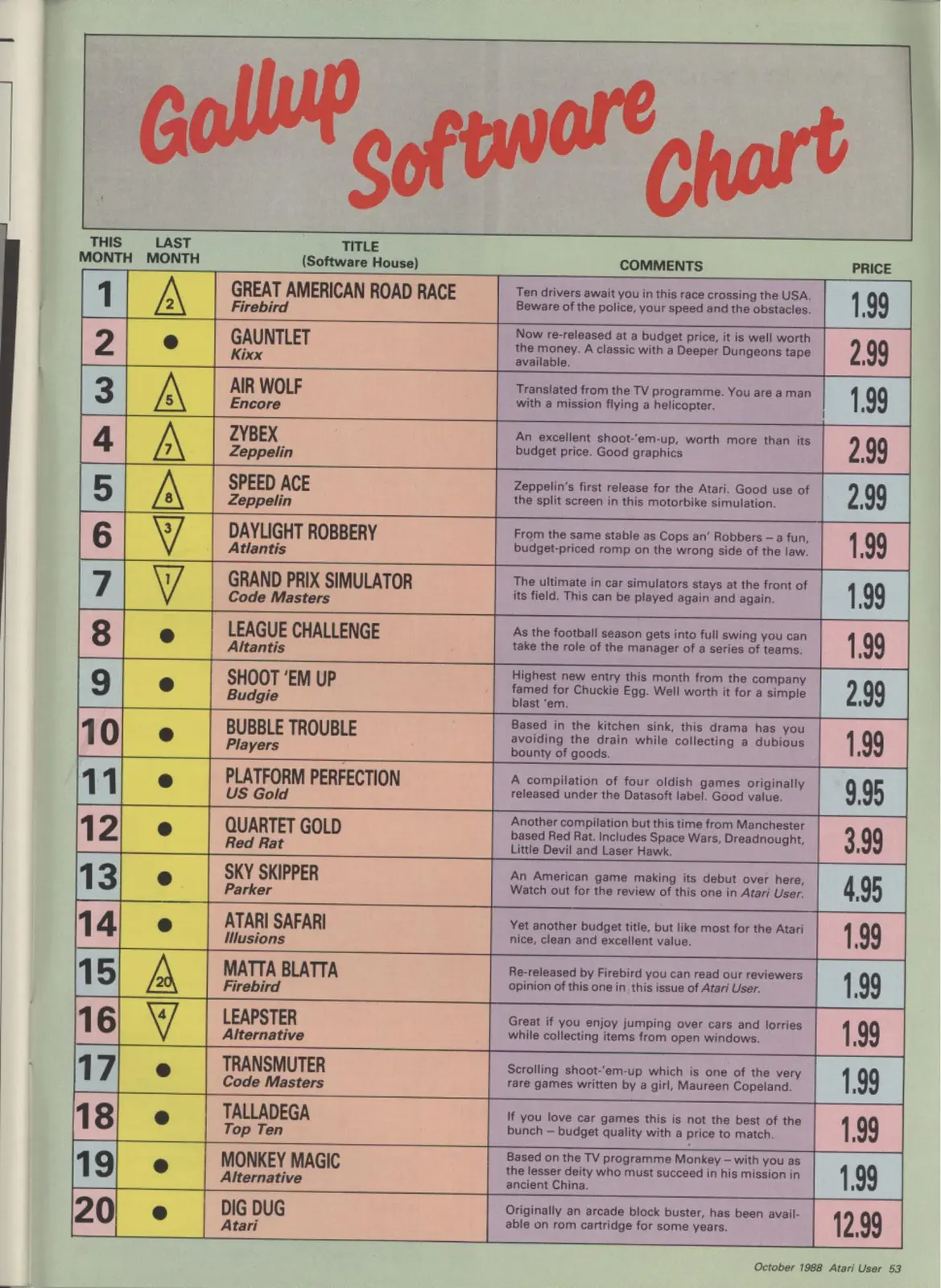 Chart Scan