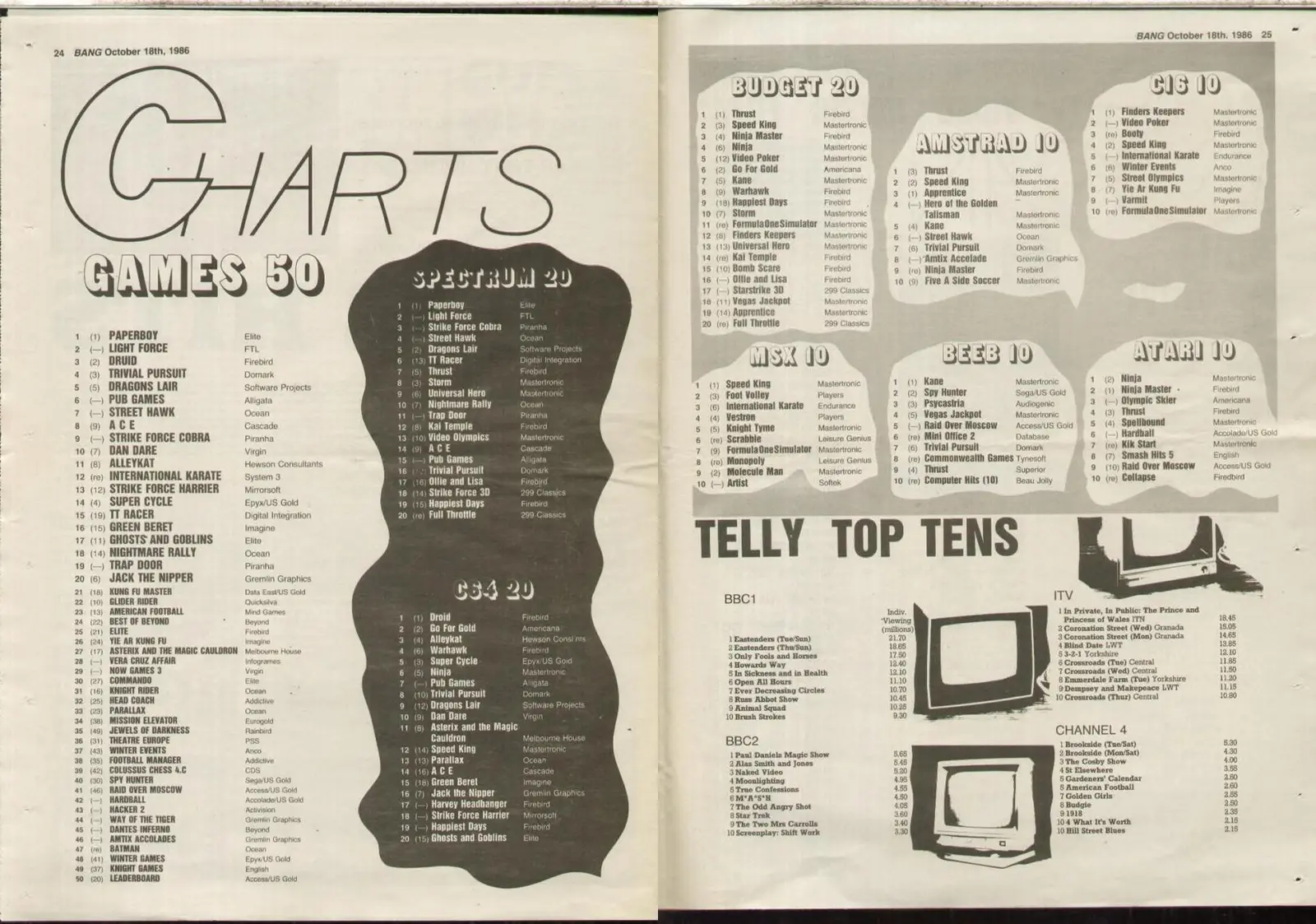 Chart Scan