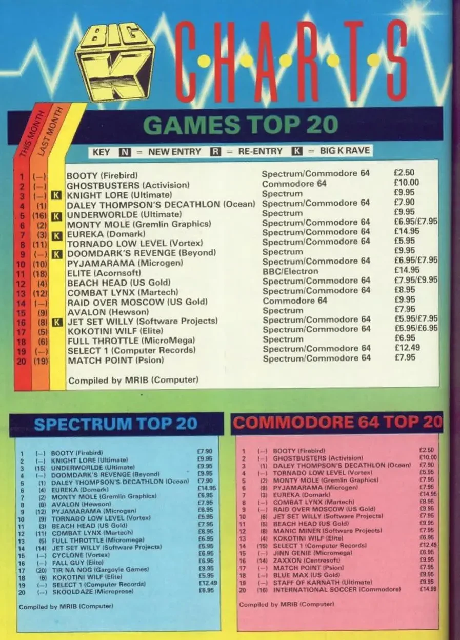 Chart Scan