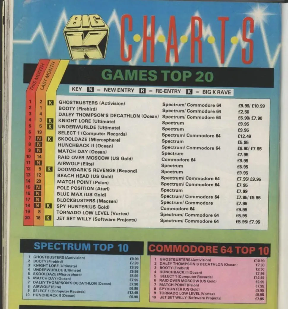 Chart Scan