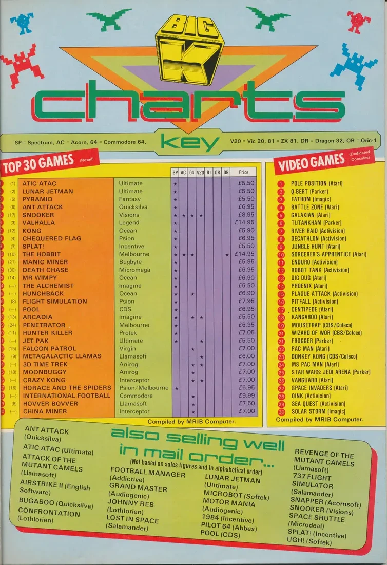 Chart Scan
