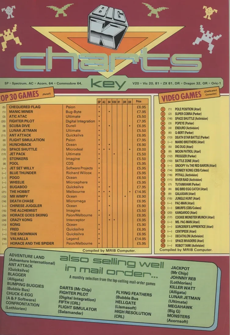 Chart Scan