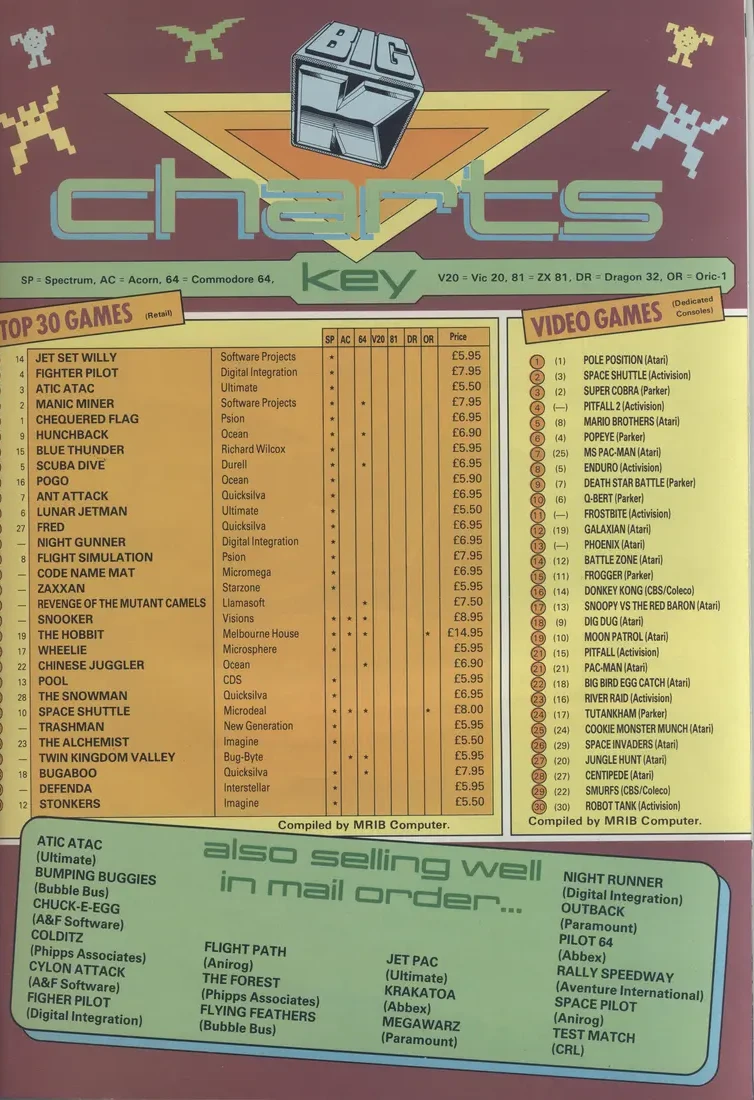 Chart Scan