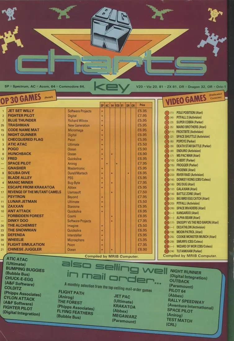 Chart Scan