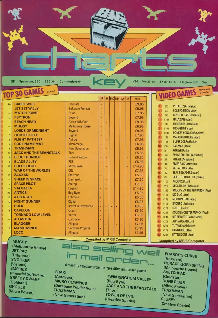 Chart Scan