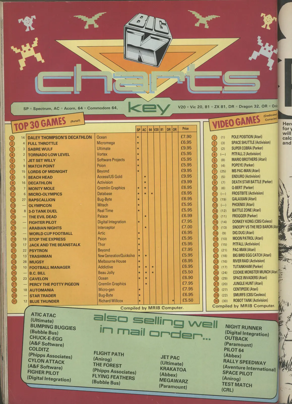 Chart Scan