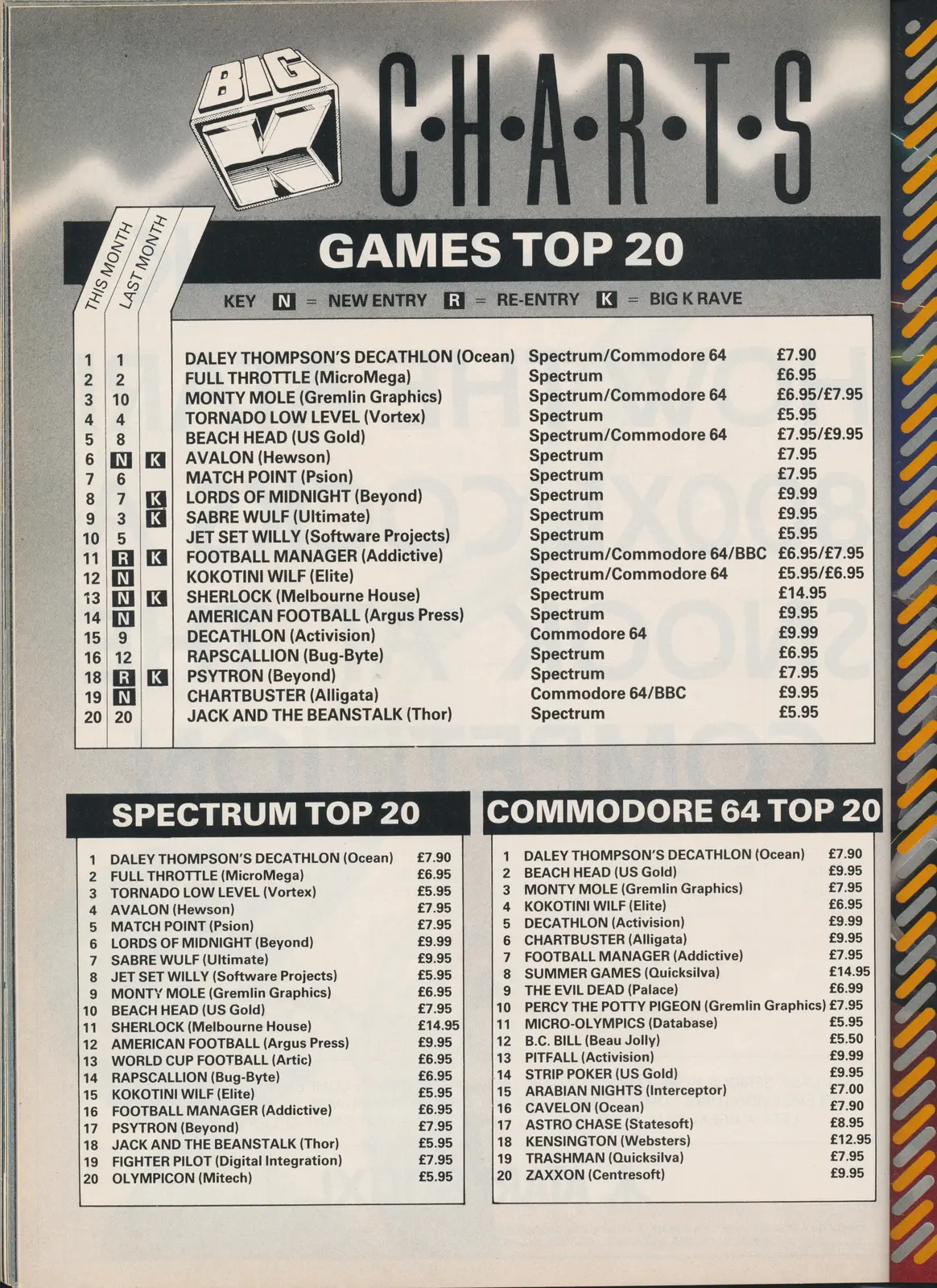 Chart Scan