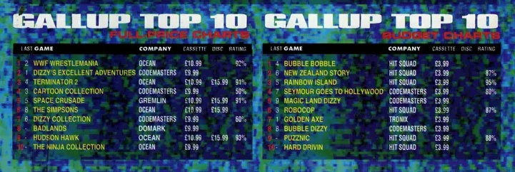 Chart Scan
