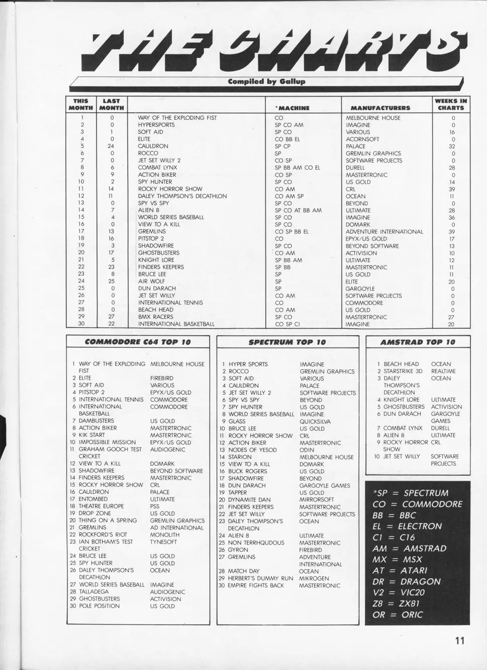 Chart Scan