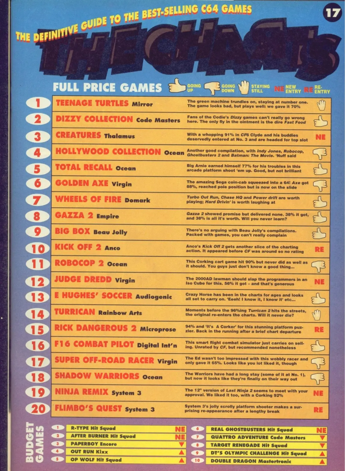 Chart Scan