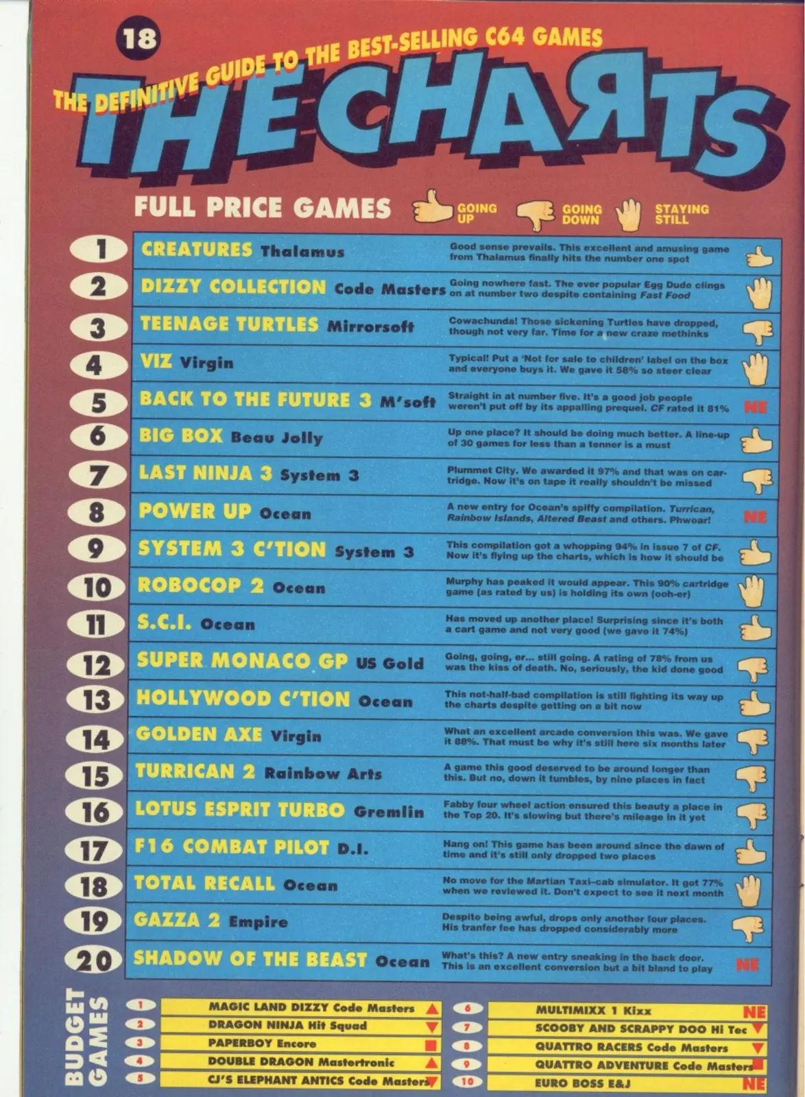 Chart Scan