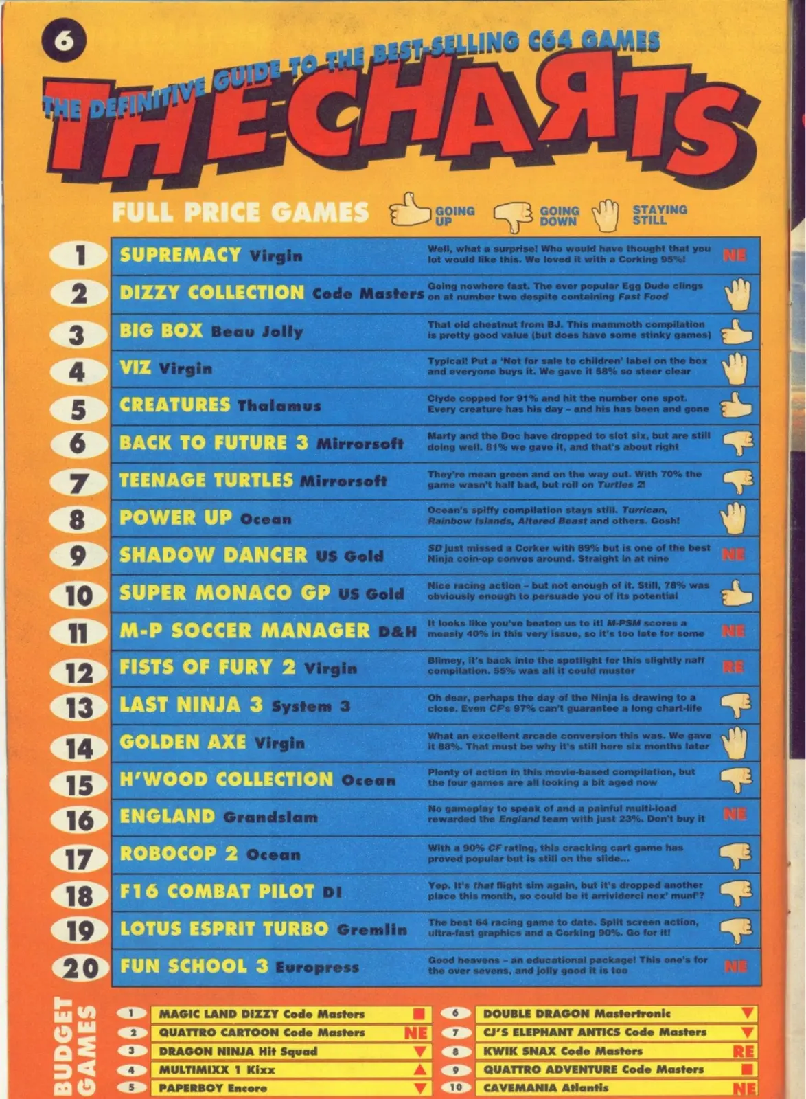 Chart Scan