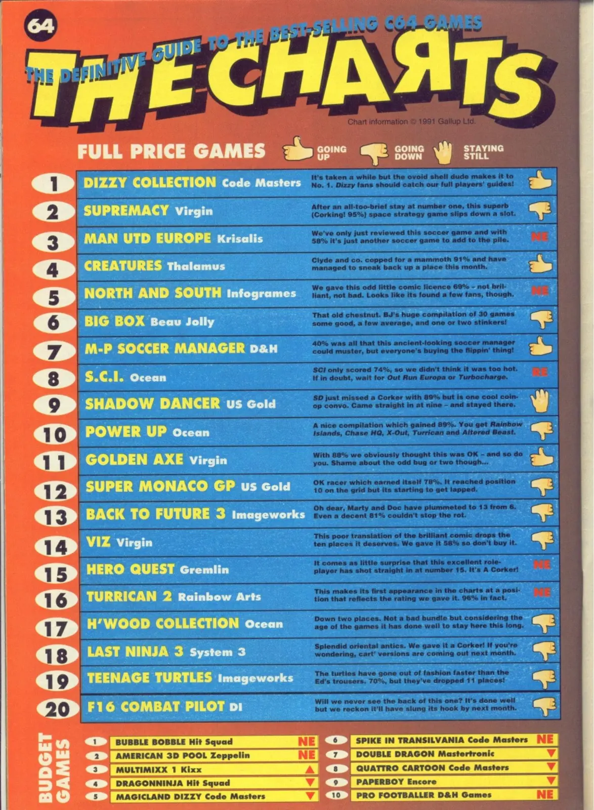 Chart Scan