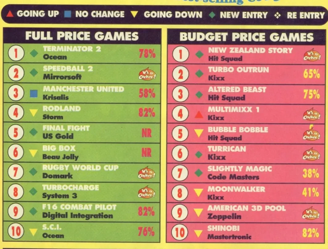 Chart Scan