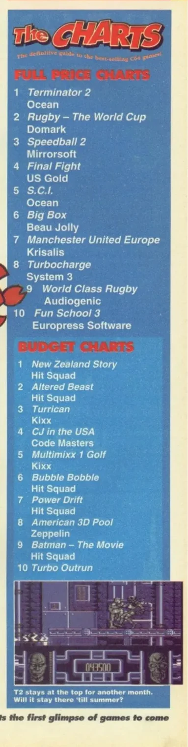 Chart Scan