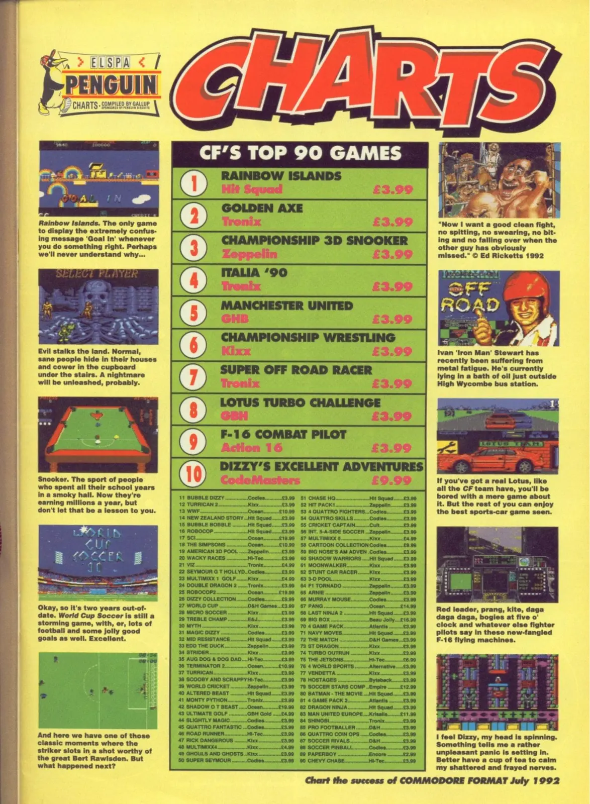 Chart Scan