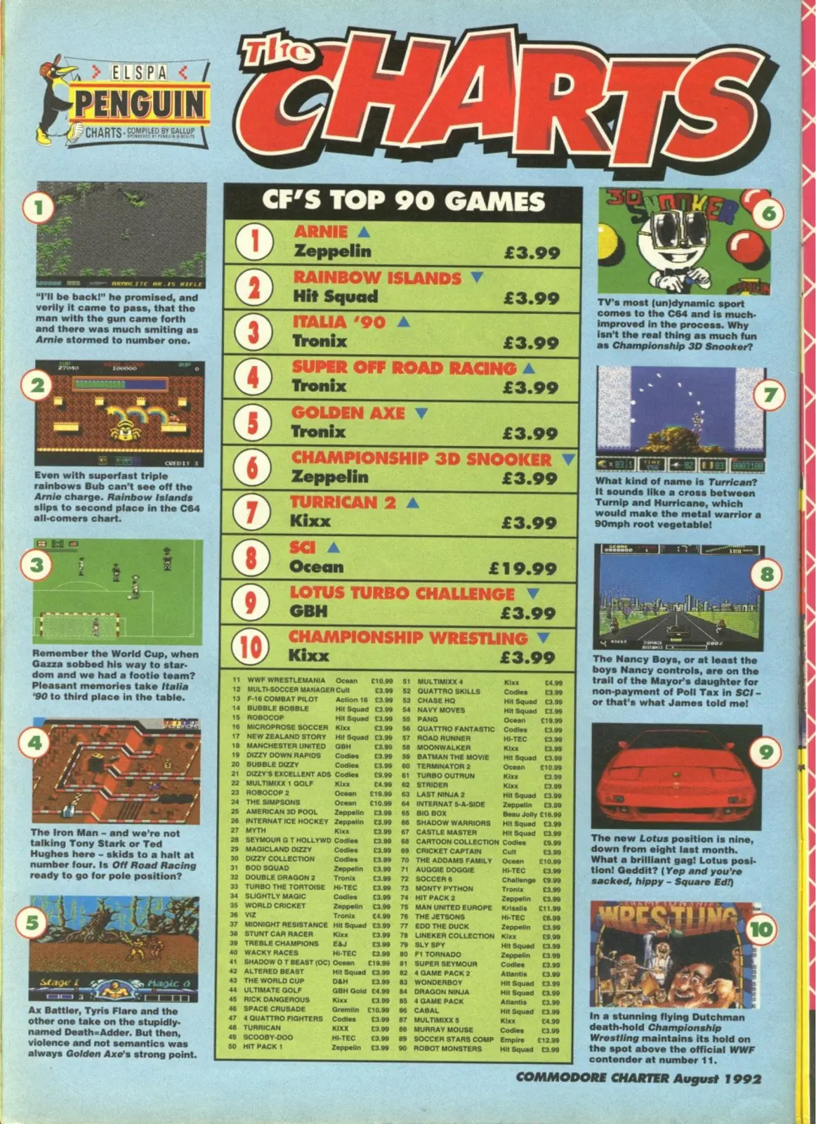 Chart Scan