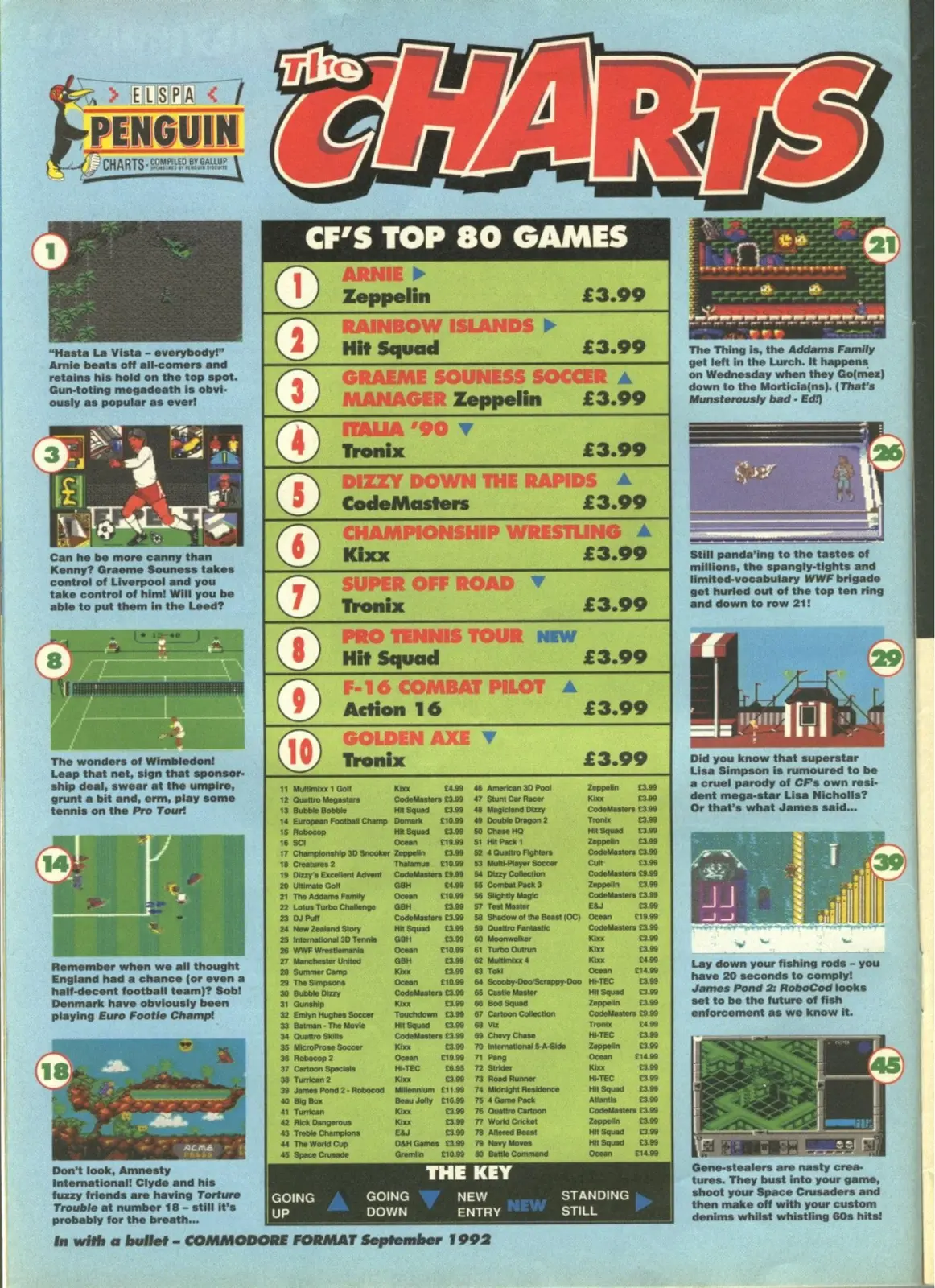 Chart Scan