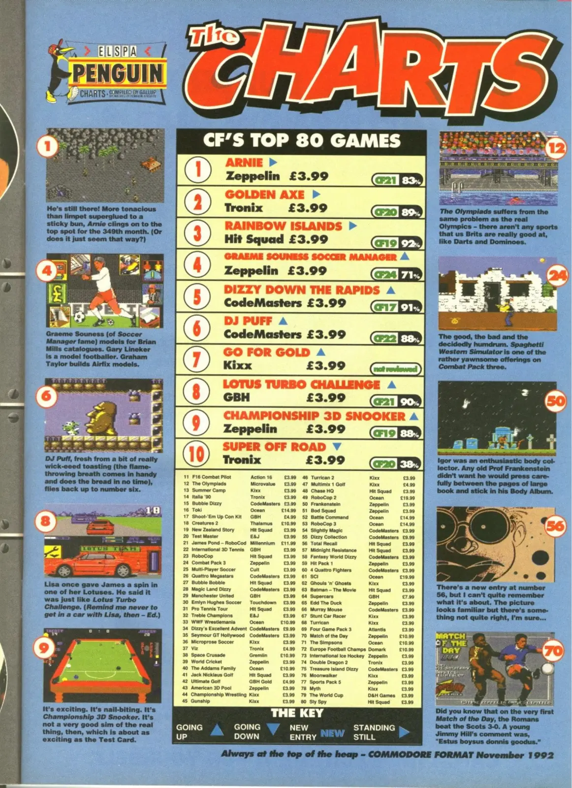 Chart Scan