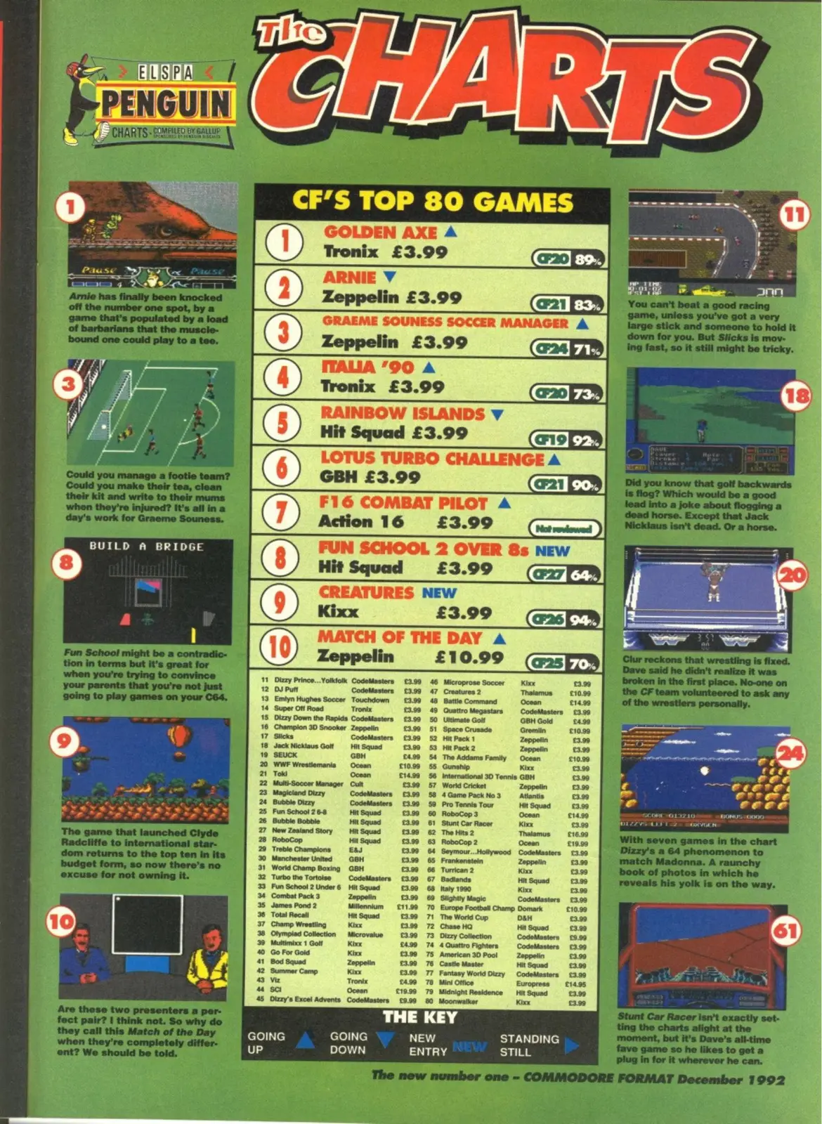 Chart Scan