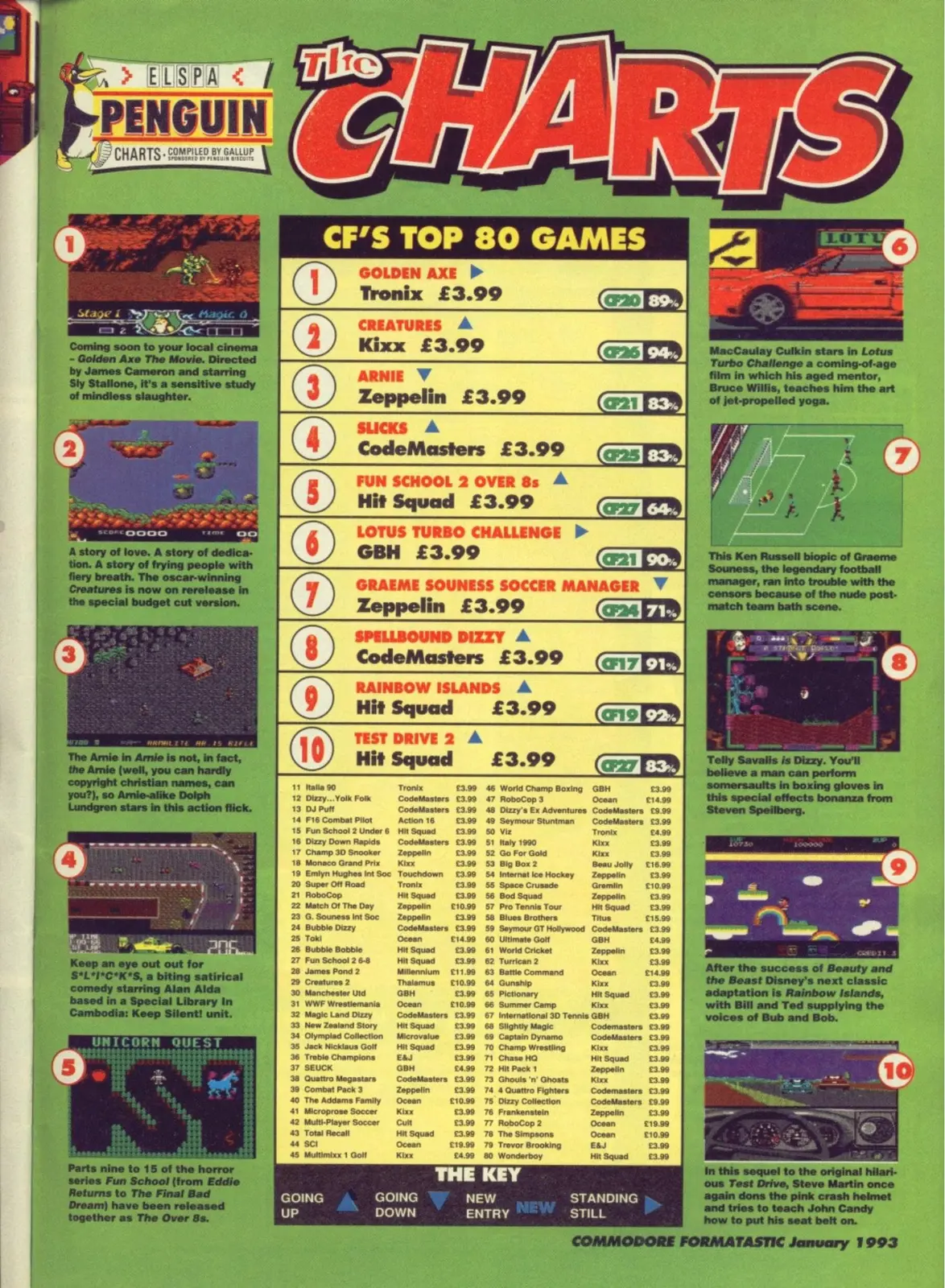 Chart Scan