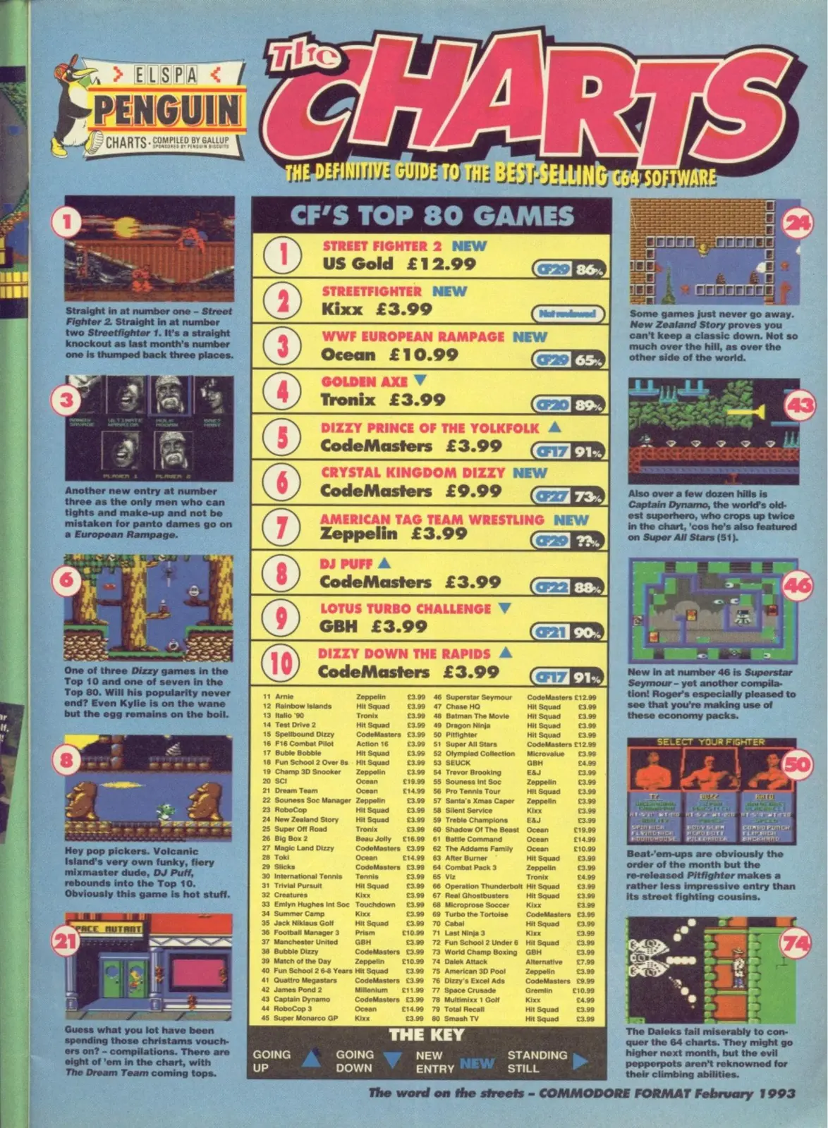 Chart Scan