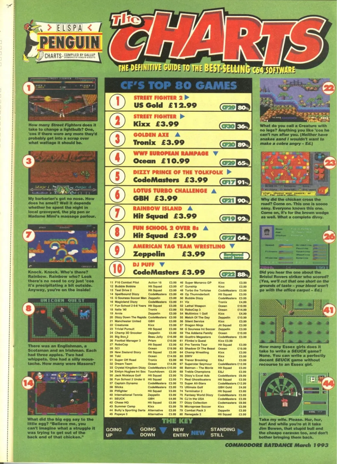 Chart Scan