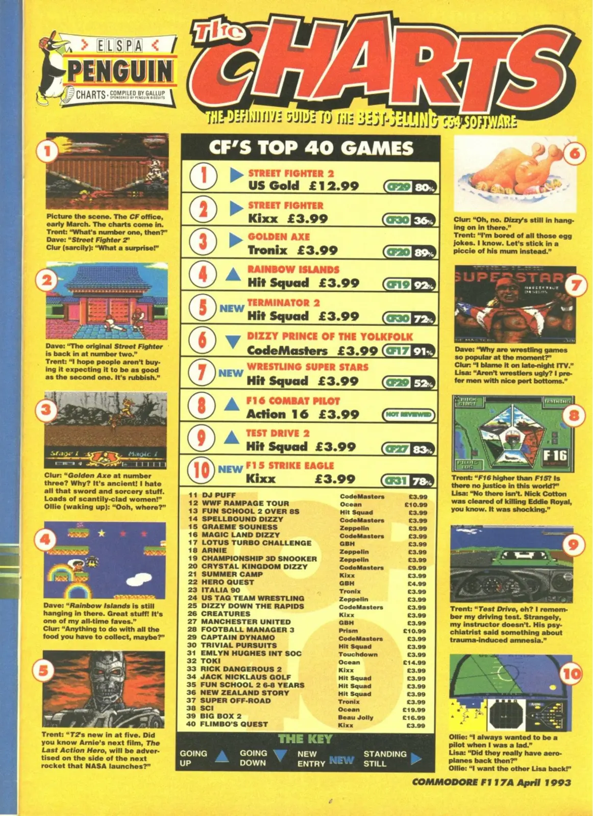 Chart Scan