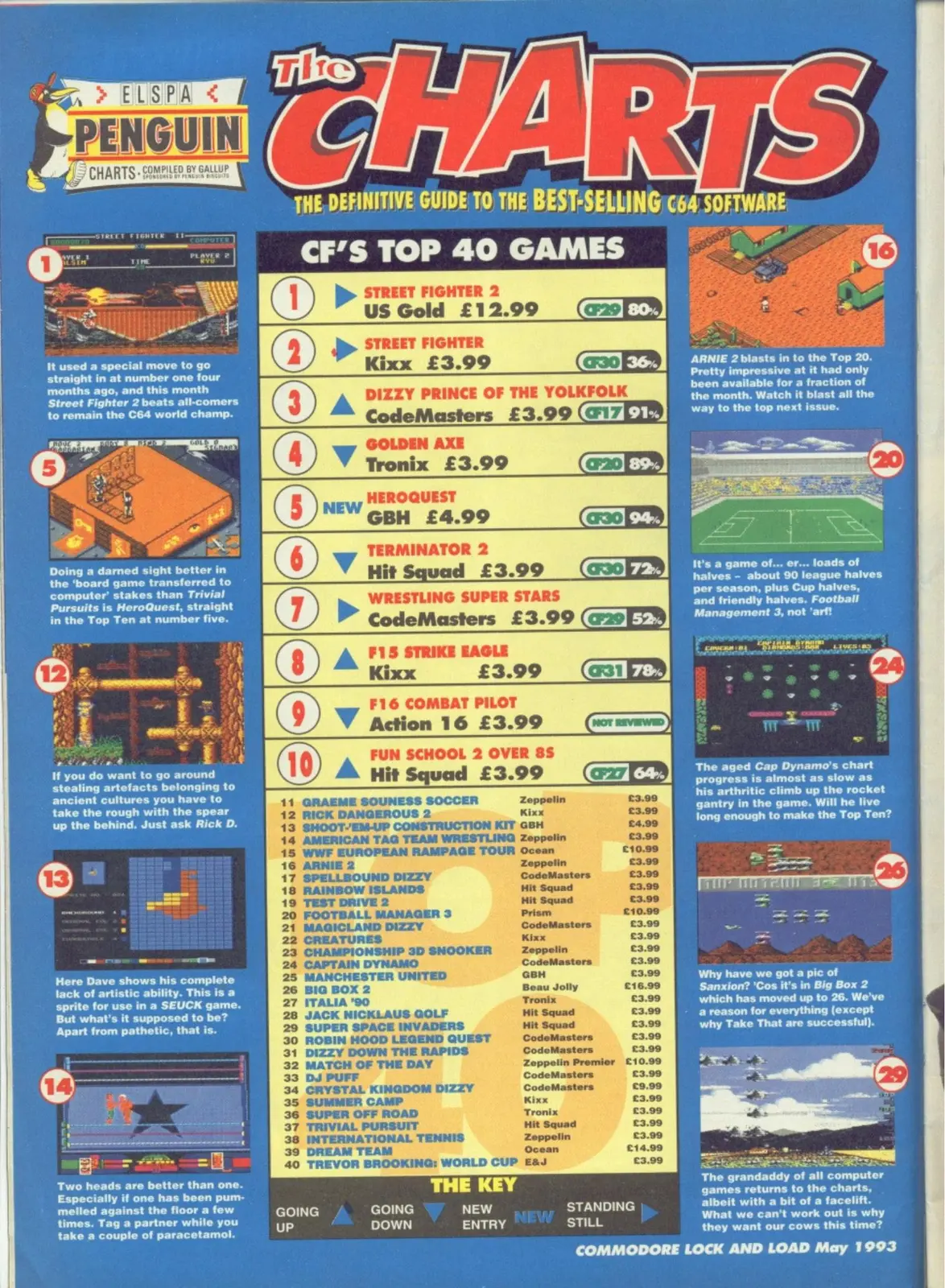 Chart Scan
