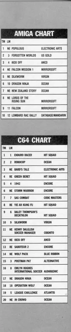 Chart Scan