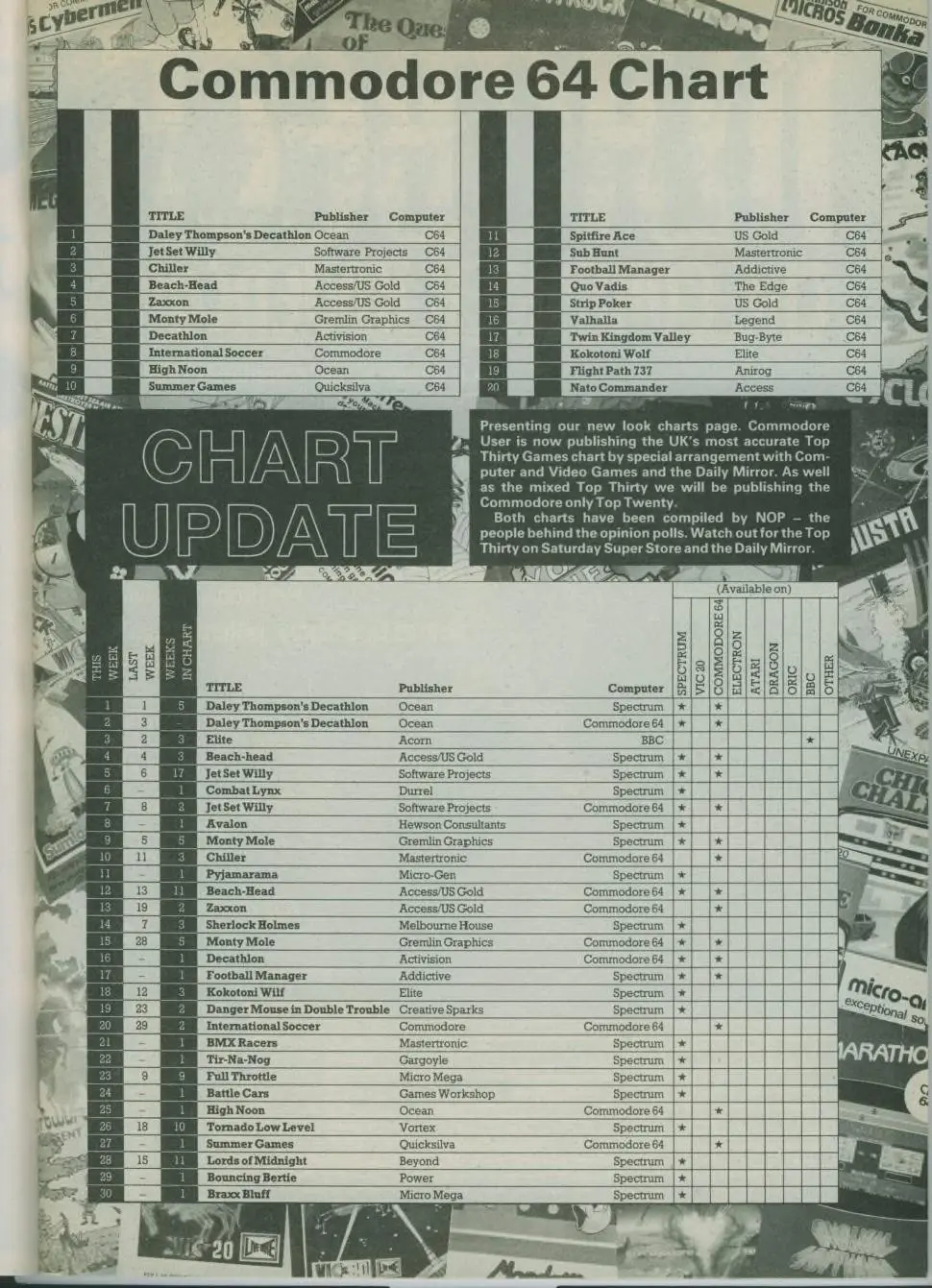 Chart Scan