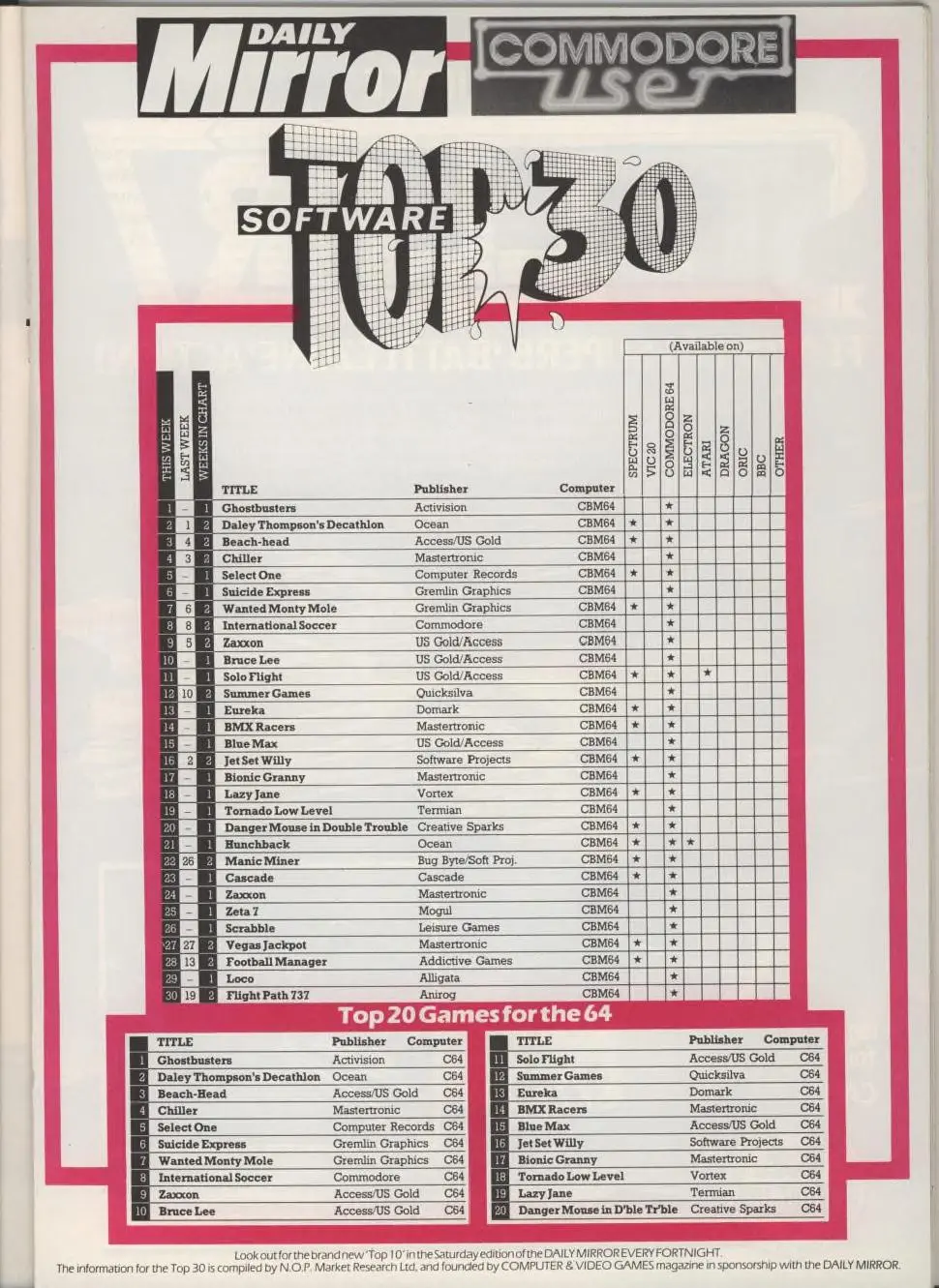 Chart Scan