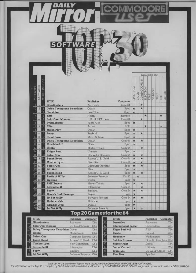 Chart Scan