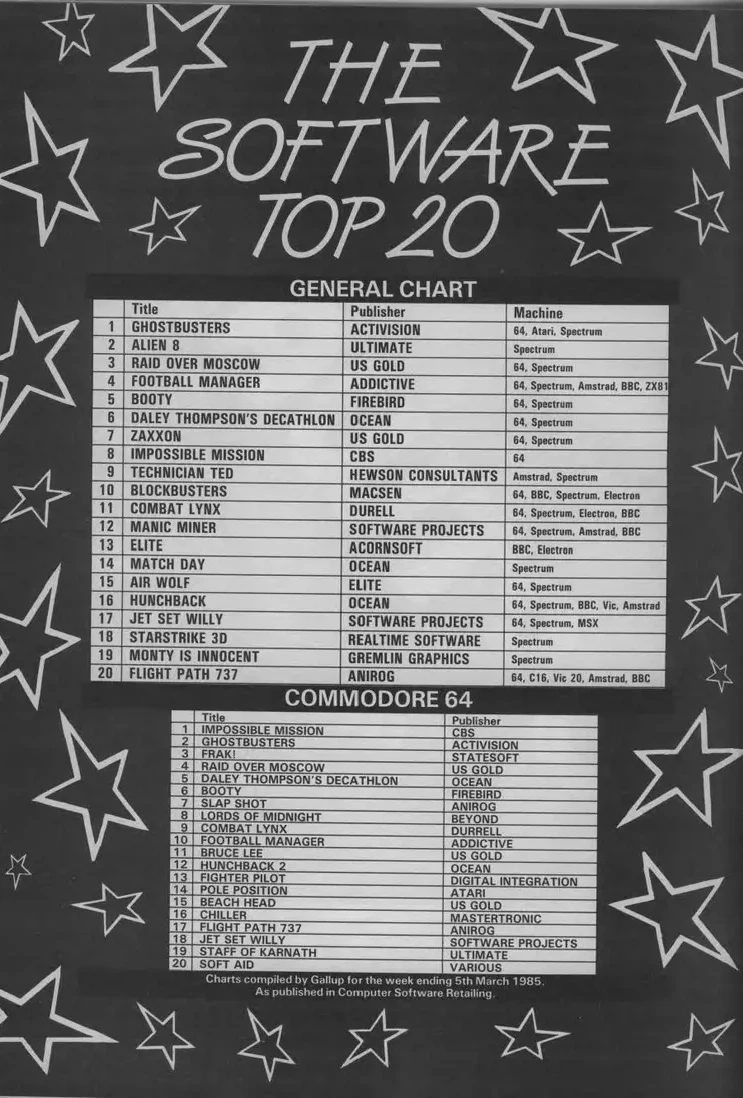 Chart Scan