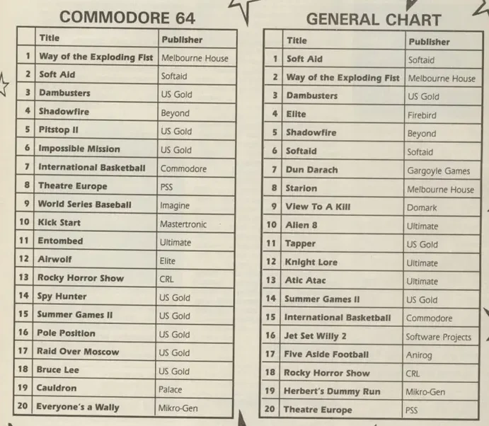 Chart Scan