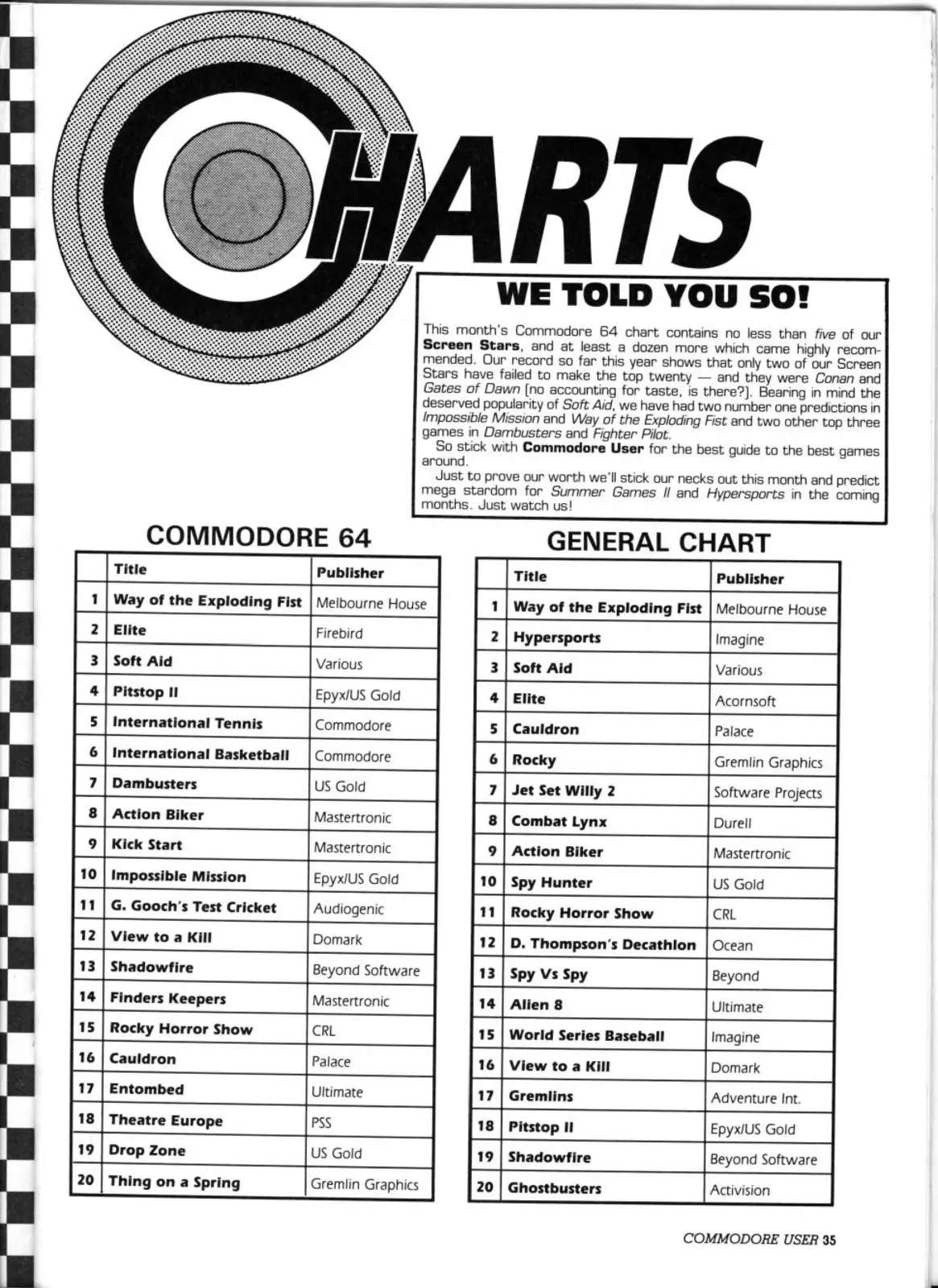 Chart Scan