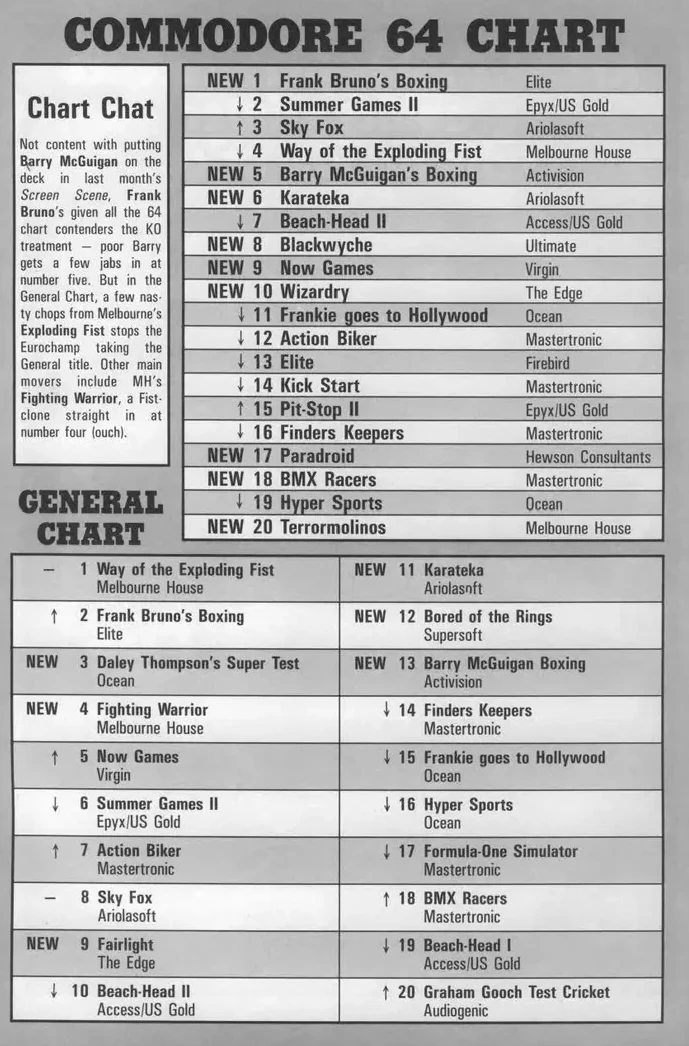 Chart Scan