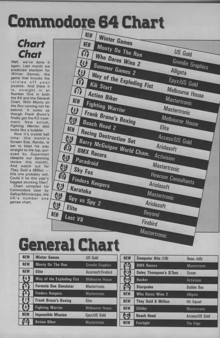 Chart Scan