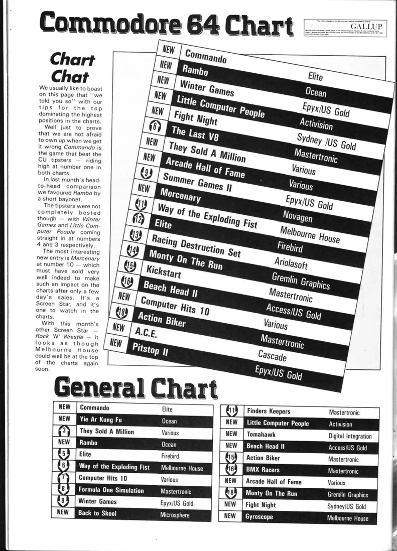 Chart Scan
