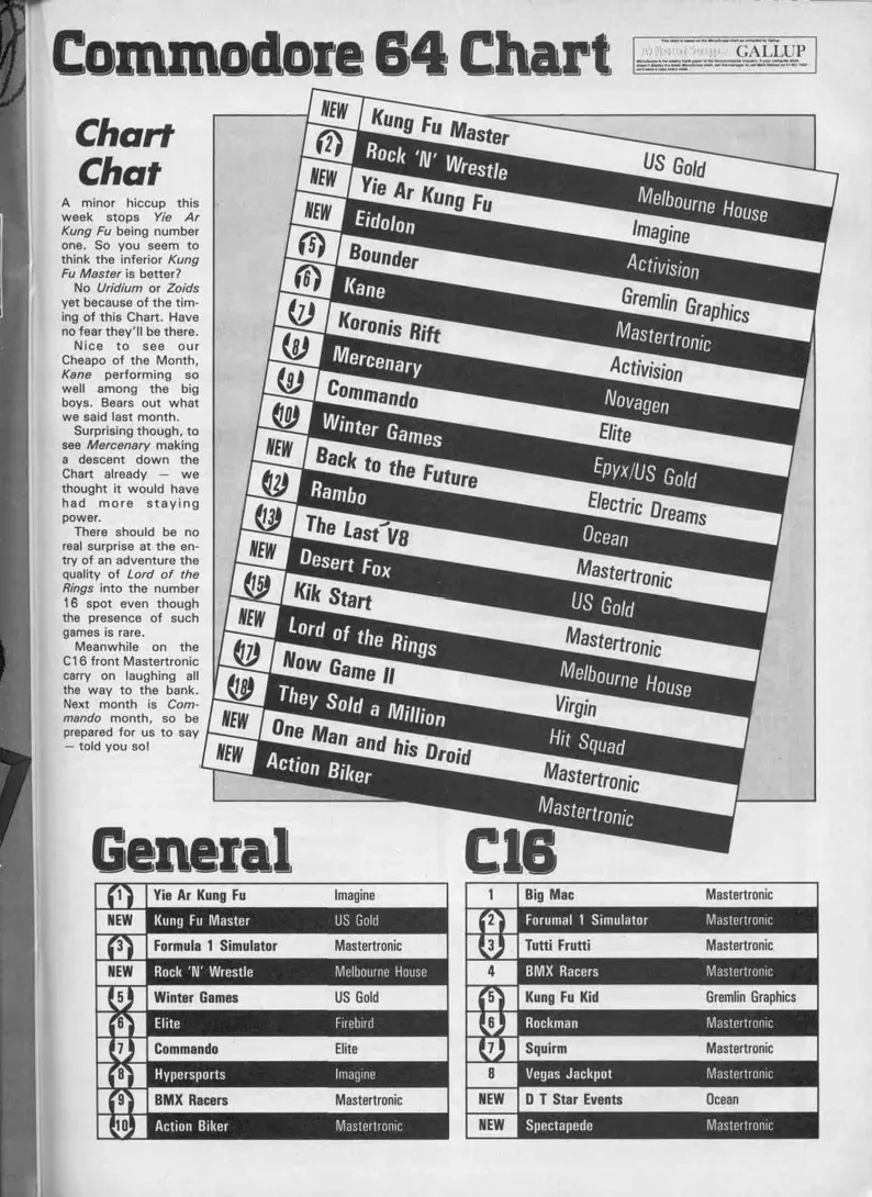 Chart Scan