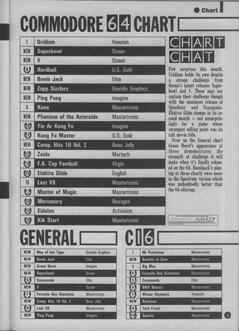 Chart Scan