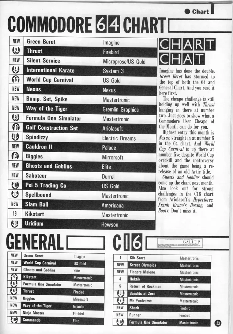 Chart Scan