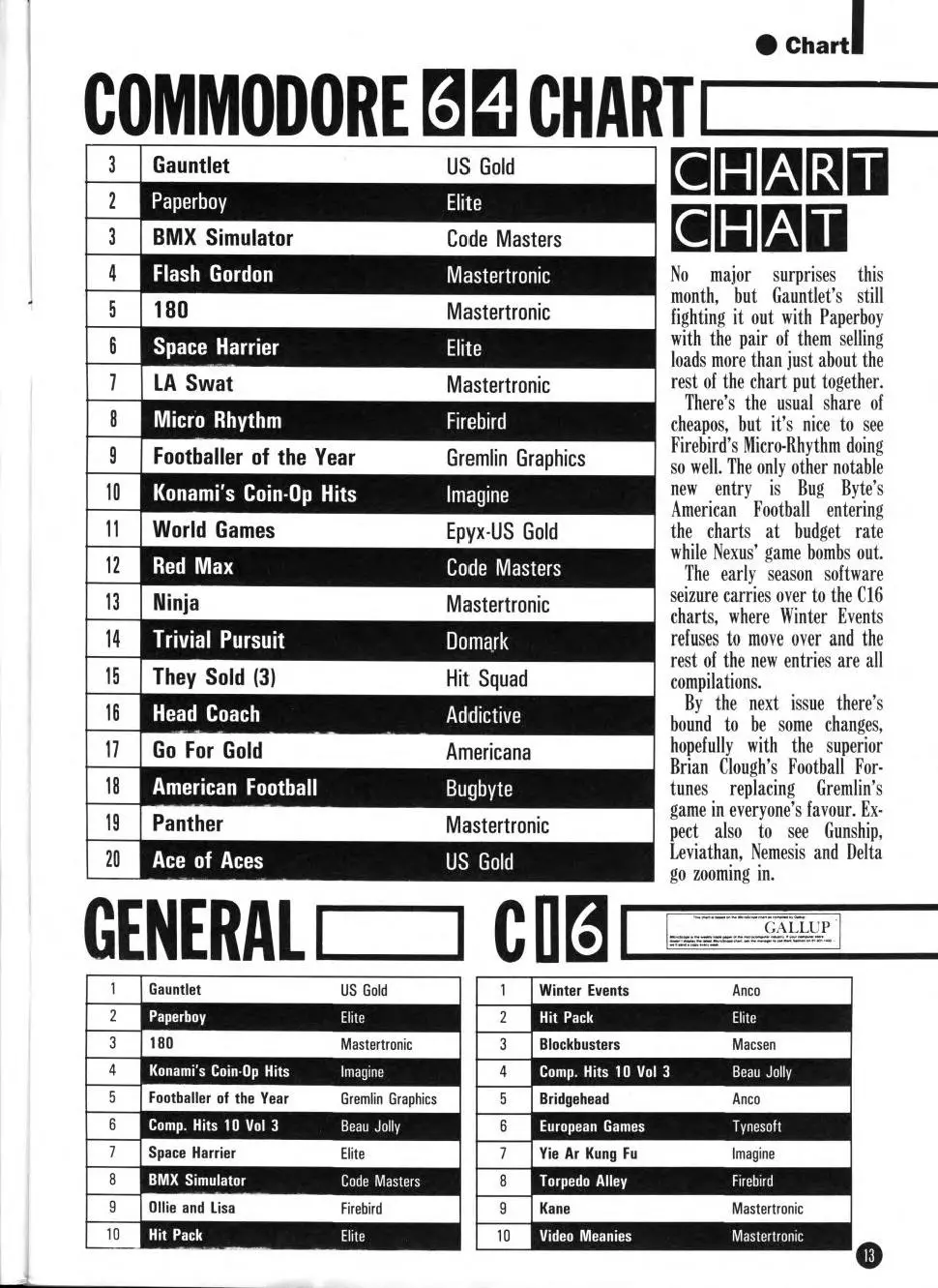Chart Scan