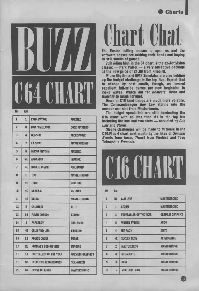Chart Scan
