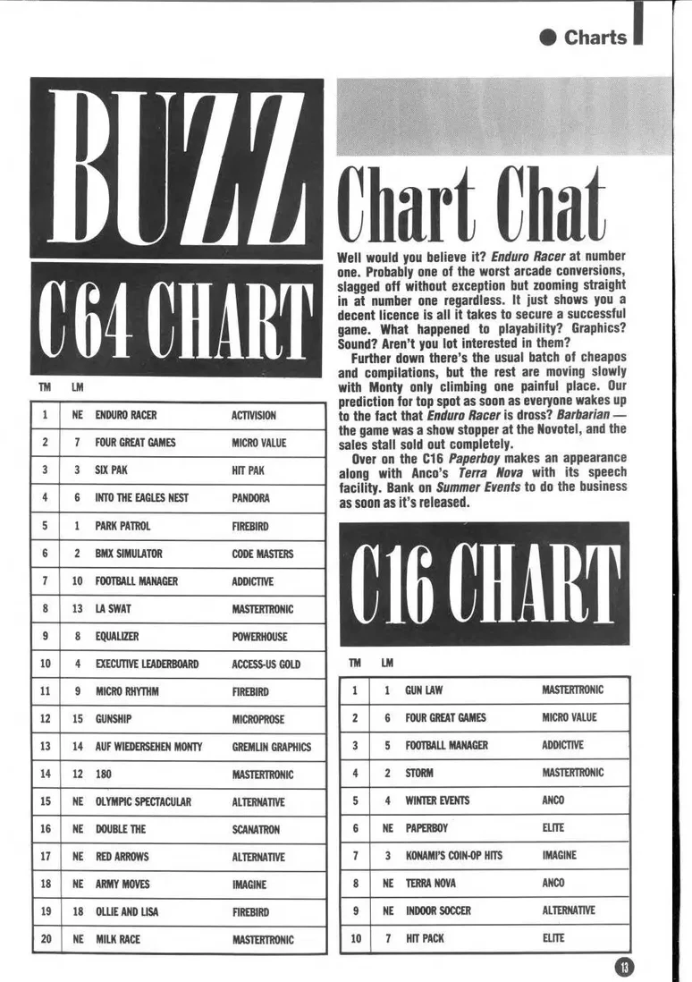 Chart Scan