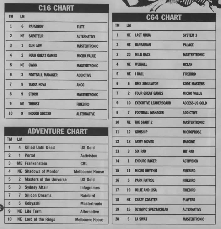 Chart Scan