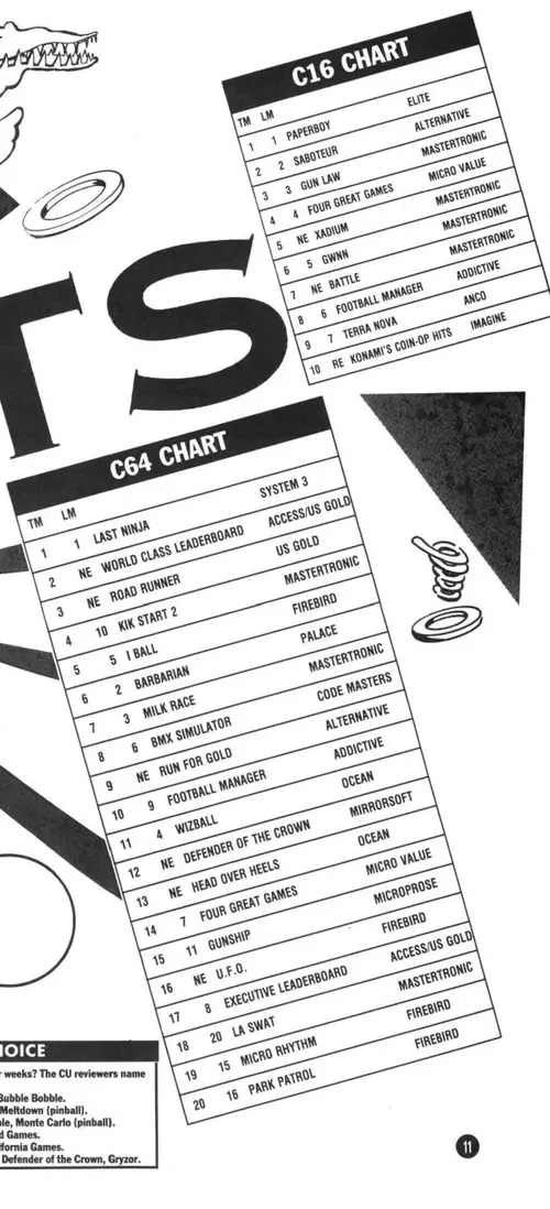 Chart Scan